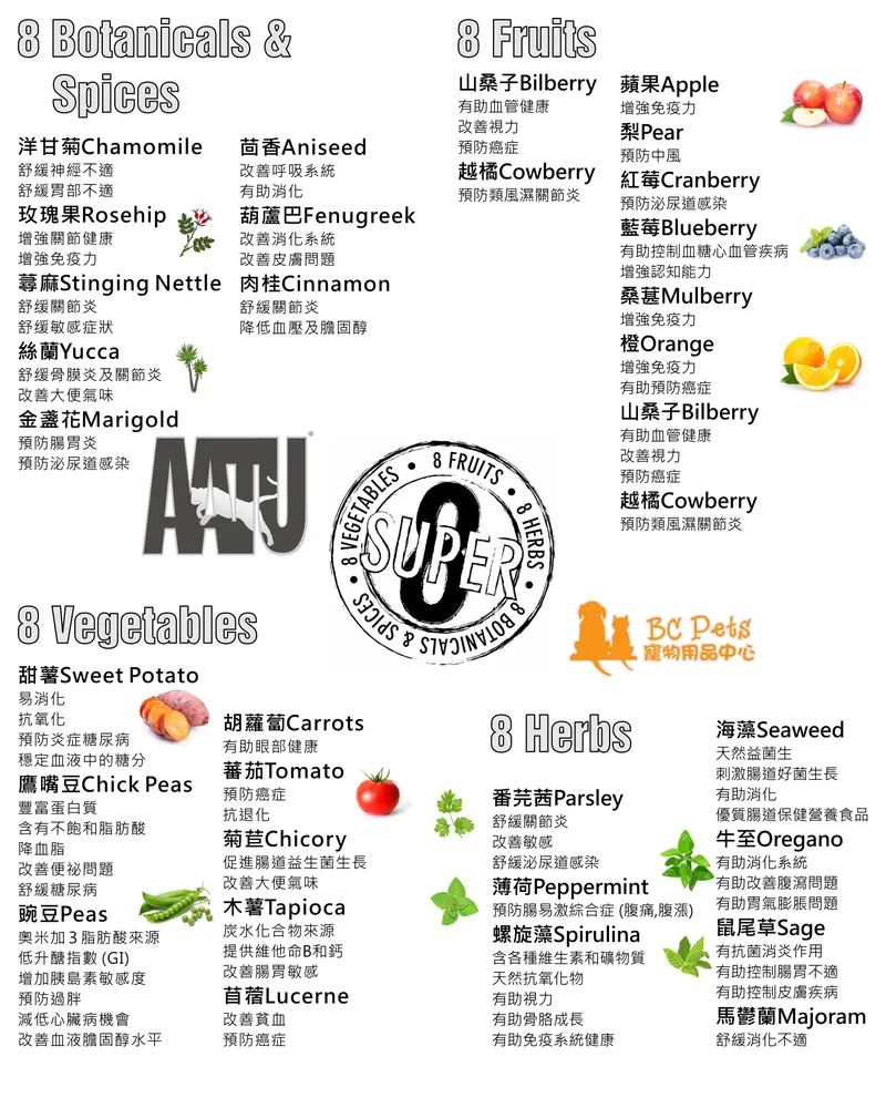 AATU 85/15 無穀物 走地雞肉 單一蛋白 全貓期乾糧