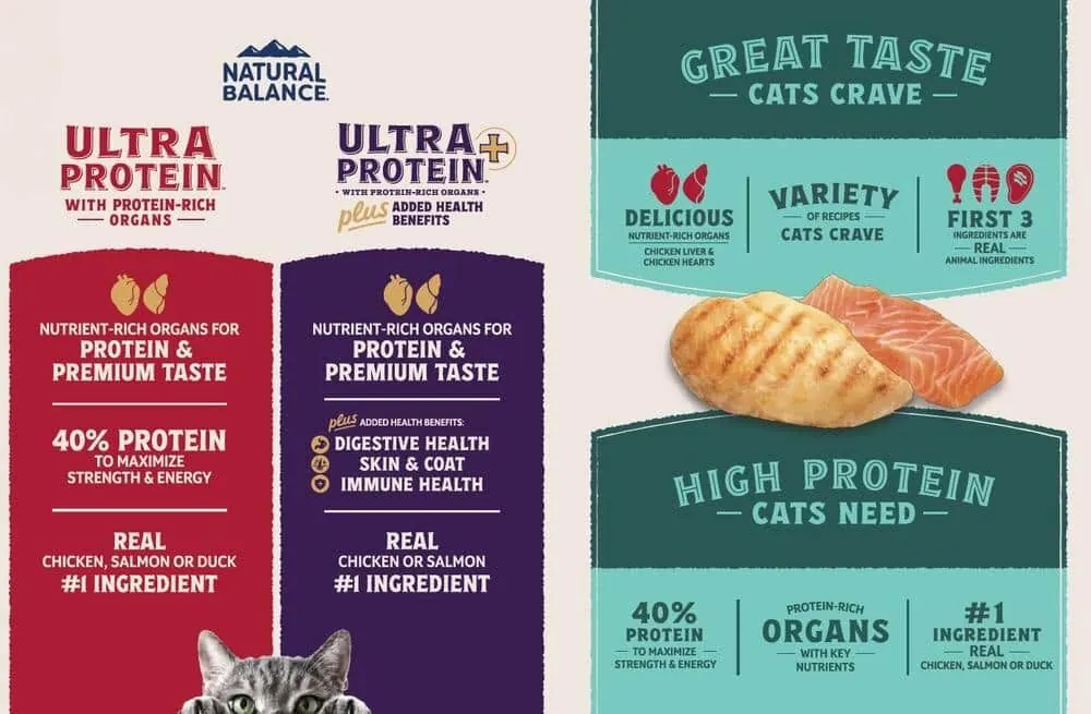Natural Balance Ultra Protein Plus 超‧頂級 無穀物三文魚雞肉 成貓乾糧(皮毛及消化)