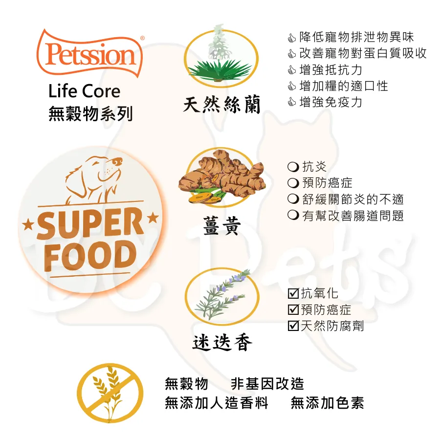 Petssion 比心 Life Core 無穀物雞肉及鴨肉狗糧